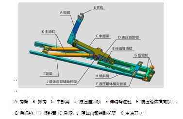 國(guó)六東風(fēng)天錦小三軸勾臂垃圾車(chē) 國(guó)六東風(fēng)天錦小三軸勾臂垃圾車(chē)